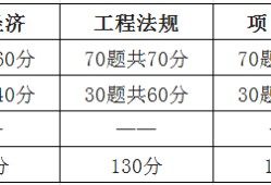 通信工程一級建造師考試科目的簡單介紹