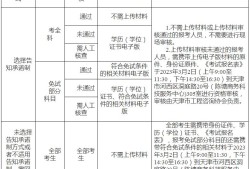 注冊結構工程師報名時間2022注冊結構工程師考試時間