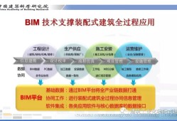 bim裝配式工程師包過多少錢bim裝配式工程師包過多少錢一年