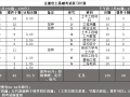 注冊(cè)巖土工程師全省過線率,注冊(cè)巖土工程師專業(yè)考試合格線