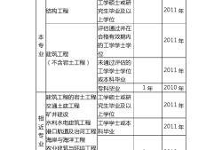 一級注冊結構工程師分什么專業,一級注冊結構工程師分什么專業的