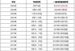 一級建造師往年分數線公布時間一級建造師歷年合格分數線