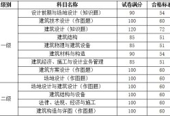 結構工程師專業基礎考試科目,結構工程師基礎多少分過