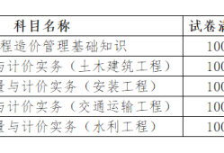 機(jī)考二級造價工程師多久出成績機(jī)考二級造價工程師多久出成績啊