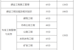 山東省二級(jí)建造師成績(jī)查詢步驟,山東省二級(jí)建造師成績(jī)查詢