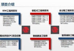 bim工程師加班到幾點bim工程師加班到幾點啊