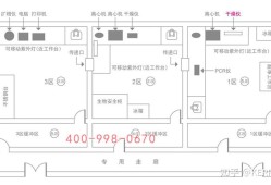 實驗室設計圖案,實驗室設計圖