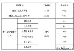 山東報(bào)考二級(jí)建造師的報(bào)名條件,山東省二級(jí)建造師報(bào)名條件