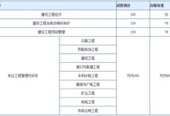 一級建造師考試成績管理,2022年二建成績公布時間