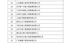 交通部優(yōu)秀監(jiān)理工程師的簡單介紹