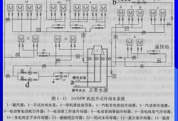 冷凍水系統和冷卻水系統,冷卻水系統