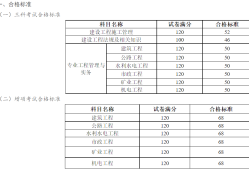 廣西二級建造師考試條件,廣西的二級建造師報考條件