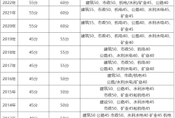 新疆二級建造師準考證打印時間是否已取消新疆二級建造師準考證