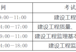 全國注冊監理工程師分專業嗎監理工程師考試怎么分專業