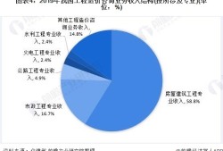 一級造價師的發(fā)展前景怎樣？