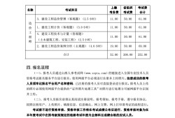 安裝造價工程師報名條件及費用安裝造價工程師報名條件