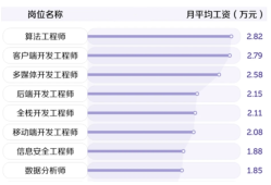 安全工程師月薪,安全工程師月薪多少考政花錢嗎