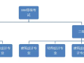 bim工程師需要哪些能力bim工程師需要哪些能力和素質