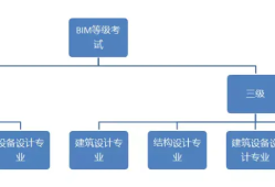 bim工程師需要哪些能力bim工程師需要哪些能力和素質