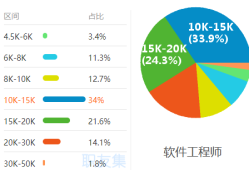 BIM工程師的前景及就業方向,bim工程師的前景及就業方向怎么寫