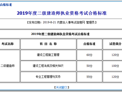 河南二級(jí)建造師分?jǐn)?shù)線河南二級(jí)建造師成績(jī)合格分?jǐn)?shù)線