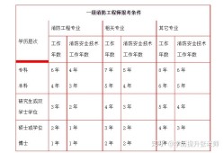 中?？梢钥枷拦こ處熥C嗎中專可以考消防工程師嗎