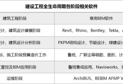 bim工程師的收入能達到多少錢一個月,bim工程師的收入能達到多少