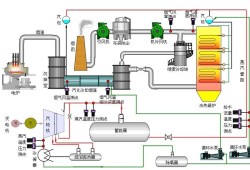 水泥廠余熱發(fā)電工藝流程水泥廠余熱發(fā)電