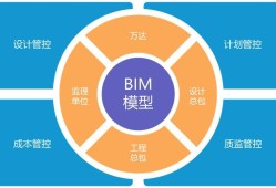 郵政bim高級(jí)工程師工資郵政BIM高級(jí)工程師