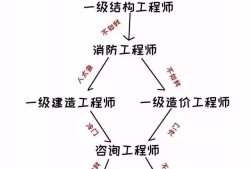 二級注冊結(jié)構(gòu)工程師證書圖片,房建結(jié)構(gòu)工程師證樣板