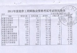 邢臺造價工程師,邢臺工程造價咨詢公司