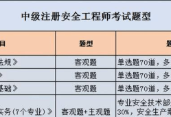 中級注冊安全工程師怎么看成績,中級注冊安全工程師怎么看