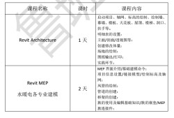 北京眾客進取教育bim工程師的簡單介紹