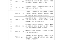 企業檔案分類方案是什么企業檔案分類方案