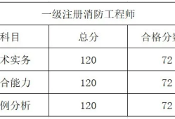 消防工程師合格標準會降低嗎消防工程師合格標準