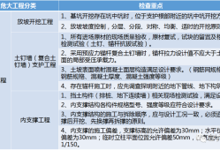 住建部37號令及31號文 | 危大工程檢查要點干貨匯總！