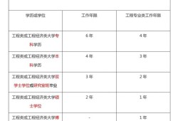 一級建造師報名要求第一學歷一級建造師報名要求