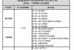 二建考試科目及相關報考要求？