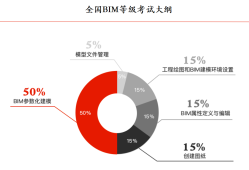 日照級bim工程師培訓bim工程師專業技術等級培訓服務平臺