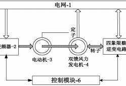 風力發電機原理圖片,風力發電機原理圖