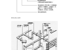 電纜橋架安裝圖片,電纜橋架安裝