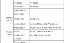 中專文憑可以考二級建造師嗎中專學歷可以考二級建造師