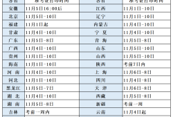 一級(jí)消防工程師什么專業(yè)可以報(bào)一級(jí)消防工程師什么