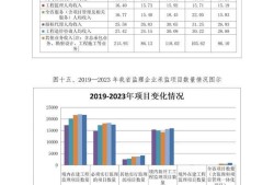 監理工程師分級別嗎監理工程師分級