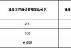 二級(jí)造價(jià)師考試科目有幾科？