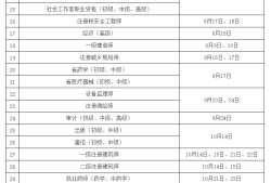 2021全國造價工程師考試時間,全國造價工程師考試報名時間