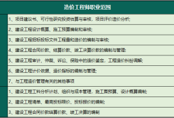 造價工程師報考專業造價工程師報考專業有哪些