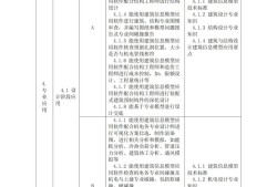 人社部bim工程師二級樣本圖片人社部bim工程師二級樣本