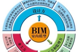 bim工程師是哪個意思,bim是什么工程師