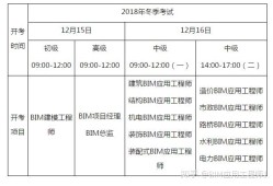 郵電bim工程師證書考試是在哪里考,郵電bim應用工程師考試難度